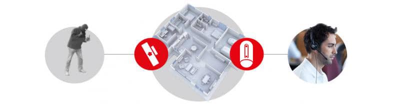 Cómo funciona una alarma para casa - Verisure