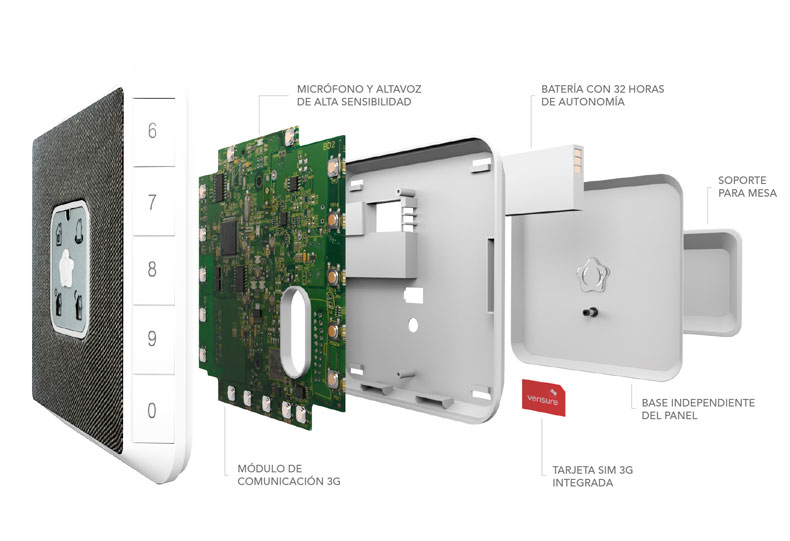 Alarma GSM con tarjeta SIM